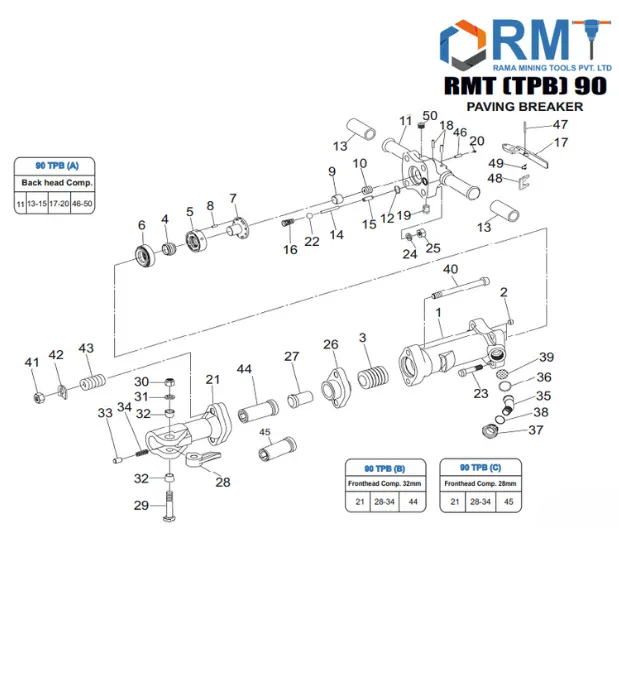 RMT (TPB) 90 Pneumatic Breaker